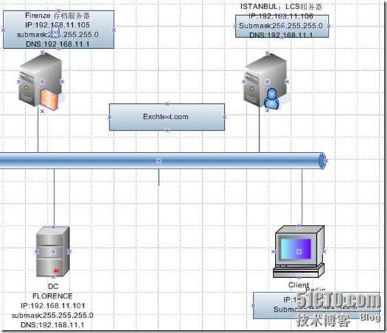 搭建LCS2005存档服务详解_休闲