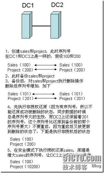 windows网络服务之授权还原被误删除的OU_授权