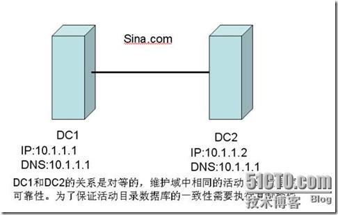 windows网络服务之授权还原被误删除的OU_服务_02