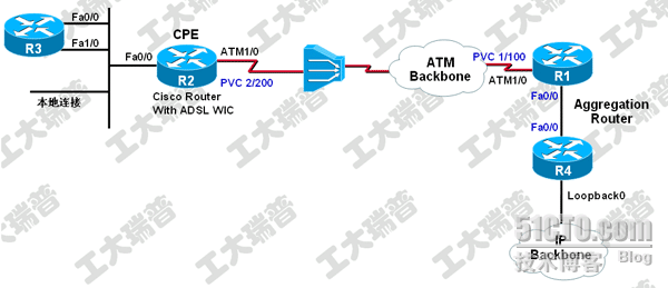 Cisco ADSL PPPOE over Ethernet_职场