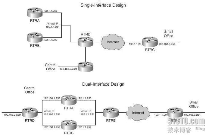 Cisco ××× 完全配置指南-连载-详解路由器的站点到站点IPSec ×××连接问题（2）_Cisco-VPN