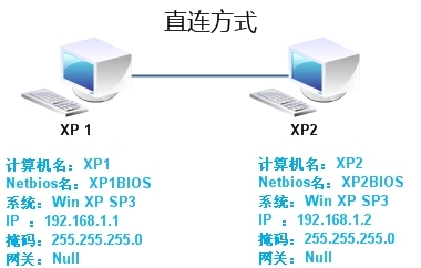 内网出现冲突的三种现象_　