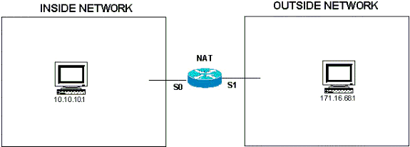 IBM文档《NAT 中的地址概念》 _职场_02