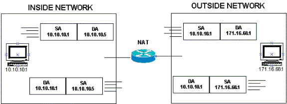 IBM文档《NAT 中的地址概念》 _休闲_04