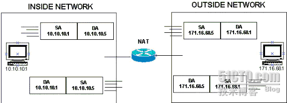 IBM文档《NAT 中的地址概念》 _职场_05