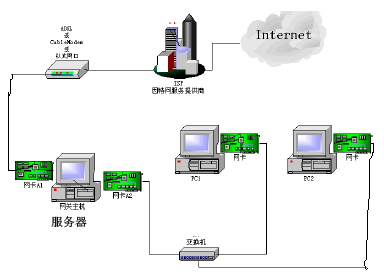 校内网一个账号共享上网操作指南_休闲