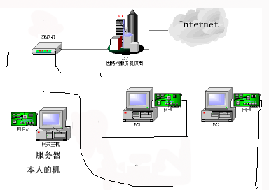 校内网一个账号共享上网操作指南_休闲_04