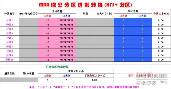 Apple Partition Table _Partition