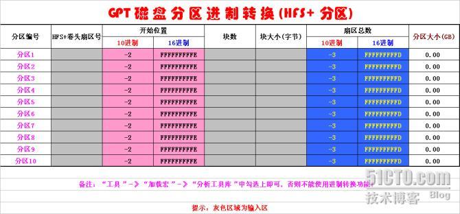 Apple Partition Table _休闲_02