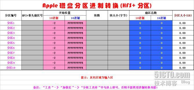 Apple Partition Table _Apple_03