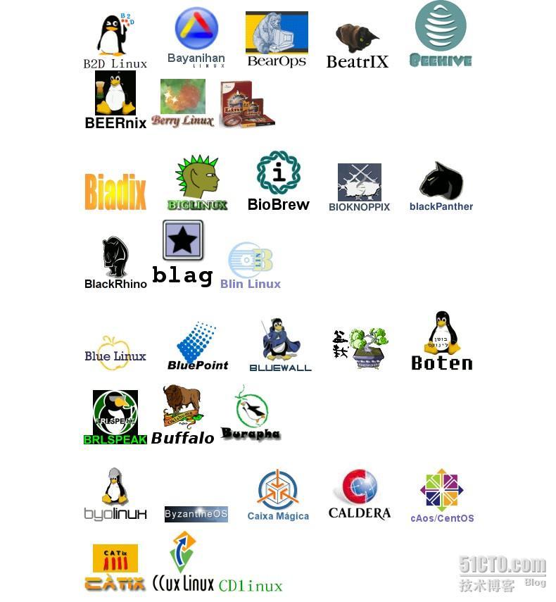 linux图标大全——这些你认识多少？_赚钱_02