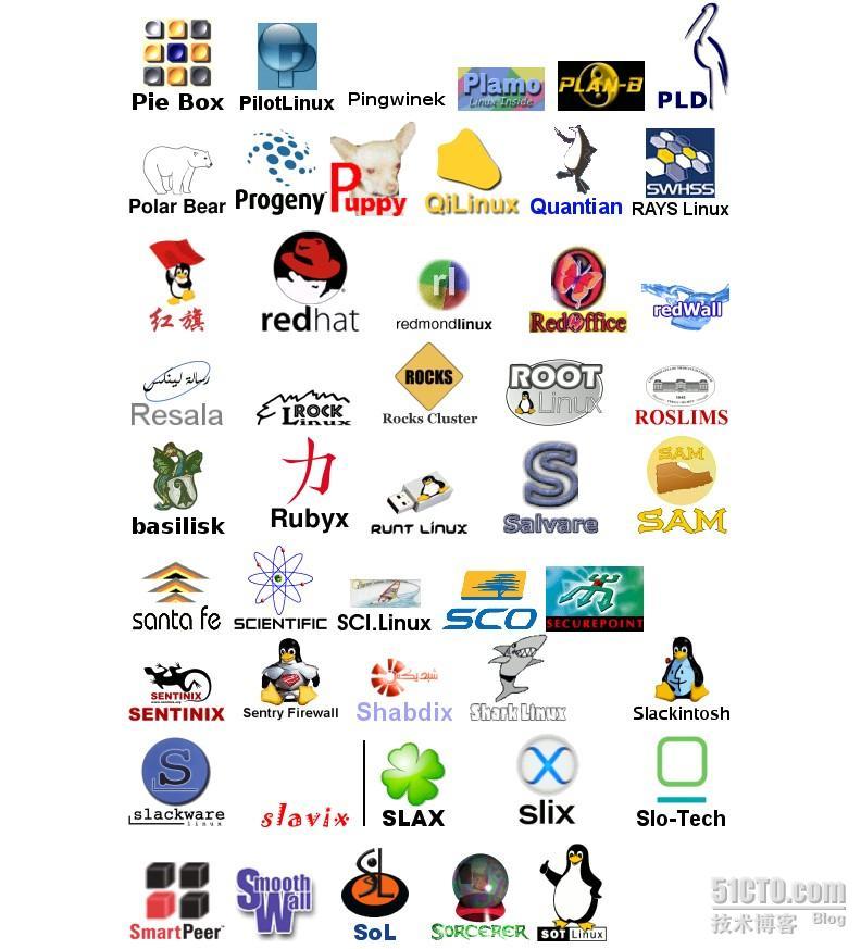 linux图标大全——这些你认识多少？_大全_09