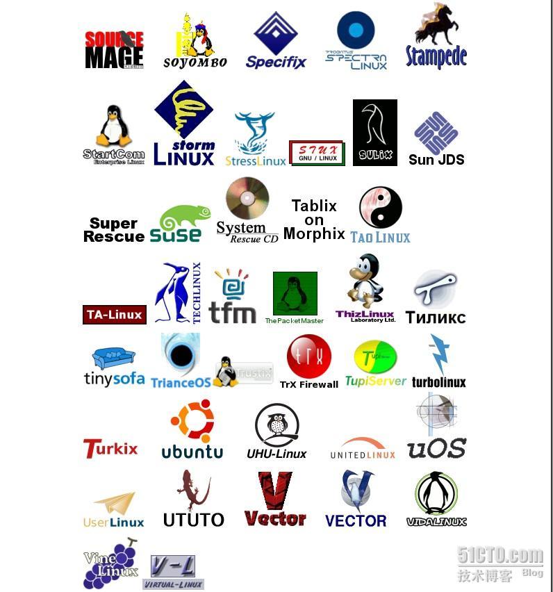 linux图标大全——这些你认识多少？_大全_10