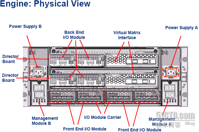 EMC Sym V-Max漫谈 ccNUAM到存储来了_ccNUAM_05