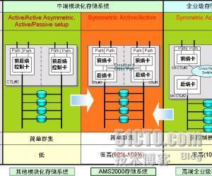 HDS AMS2000-1-技术介绍_休闲