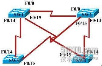 详细CSICO VTP协议配置及实验_协议