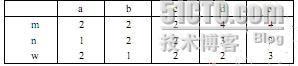 2009年上半年网络工程师上午试卷(一)_休闲_03