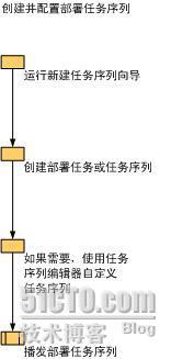 SCCM系统部署_休闲_03