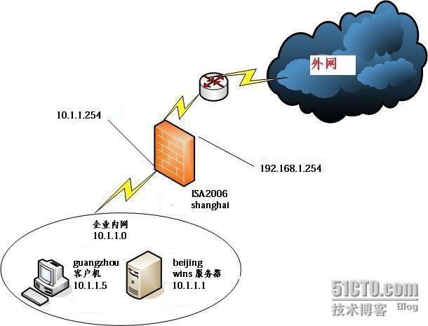 用WINS部署WPAD_职场