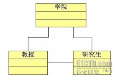 JAVA那点事，慢慢来说之八_休闲