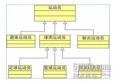 JAVA那点事，慢慢来说之八_职场_02