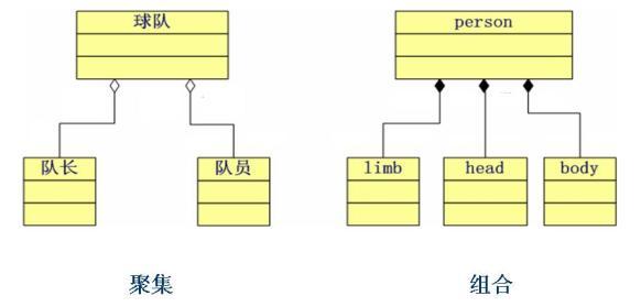 JAVA那点事，慢慢来说之八_休闲_03