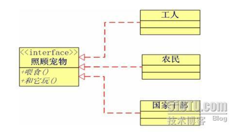 JAVA那点事，慢慢来说之八_职场_04