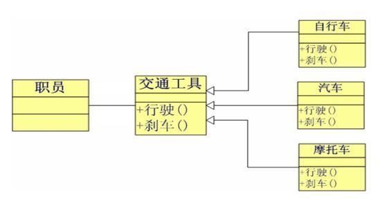 JAVA那点事，慢慢来说之八_休闲_05