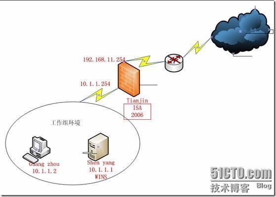 用WINS部署wpad_WINS