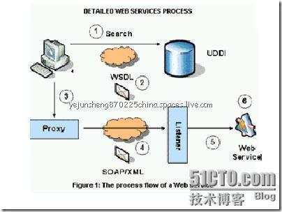 基于Exchange Server Web Service开发协作、应用平台_Exchange_05