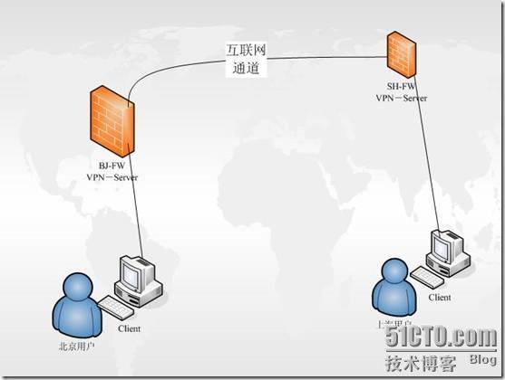 实现与分公司实现×××的点对点连接_对端VPN