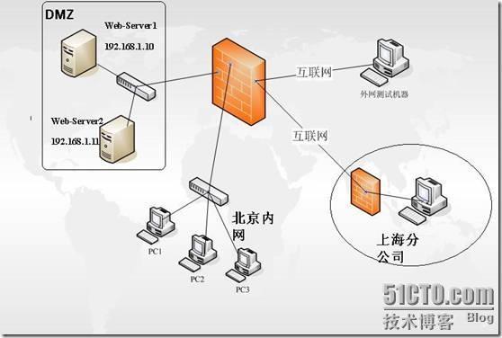 基于ISA的负载均衡_职场