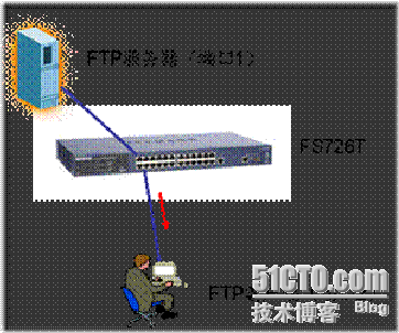 FS726T 如何进行端口限速_限速_02