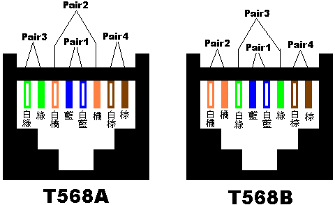 关于双绞线_双绞线