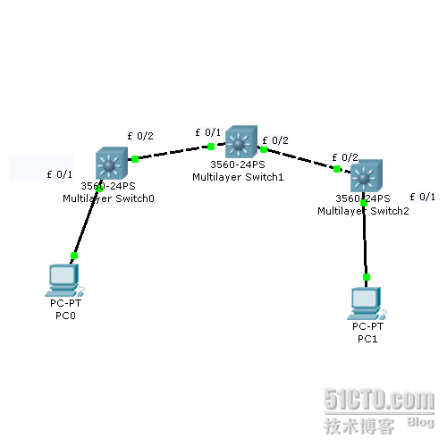 静态路由在三层交换机上的应用_职场