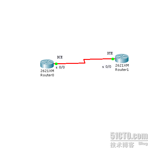 路由器之间封装点到点协议：HDLC _HDLC