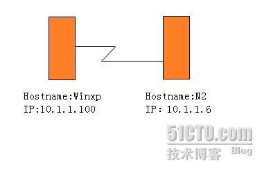 再谈WINXP下的文件共享问题！_休闲