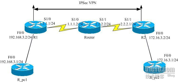 ipsec vpn简单配置_休闲