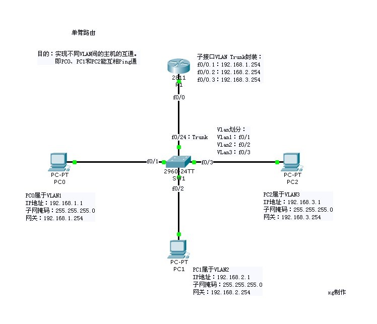 单臂路由_休闲