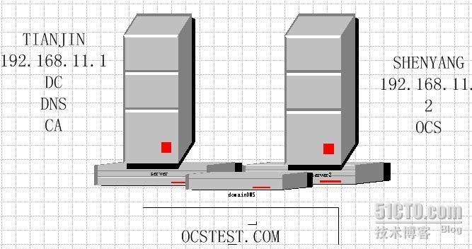 详解Forefront For Office Communications Server_职场