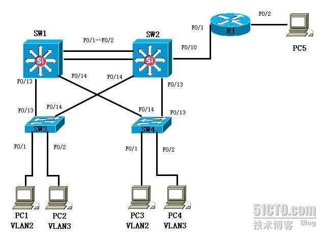 vtp+stp+三层交换综合实验_休闲