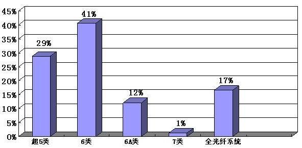 2009年数据中心布线市场发展预测_发展预测_02