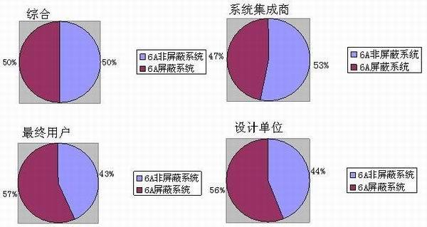 2009年数据中心布线市场发展预测_发展预测_03