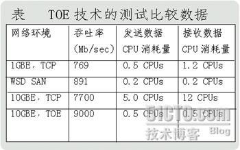 TCP/IP 数据处理能力分析_休闲_02