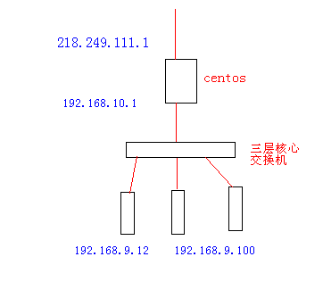 linux 做防火墙端口回流问题_回流