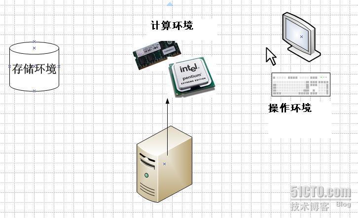 你看到的都是错的！——虚拟化技术的真相_职场_02