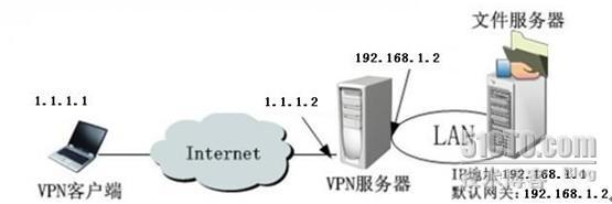 实现简单的×××服务_休闲