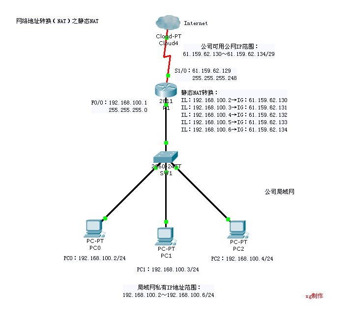 网络地址转换（NAT）之静态NAT_休闲