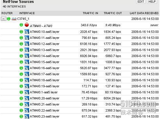 NETFLOW配置和2款软件对比_路由交换_11