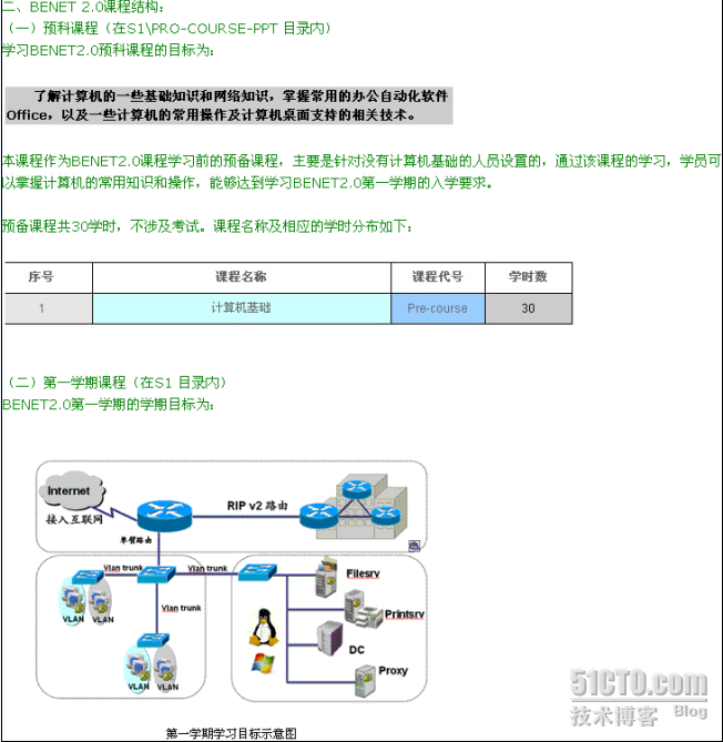 北大青岛网络工程师2.0课程体系+部分视频_课程_02